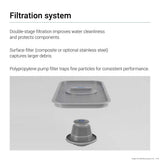 Fagor Steam Capture Pass-Through Dishwasher 15Amp