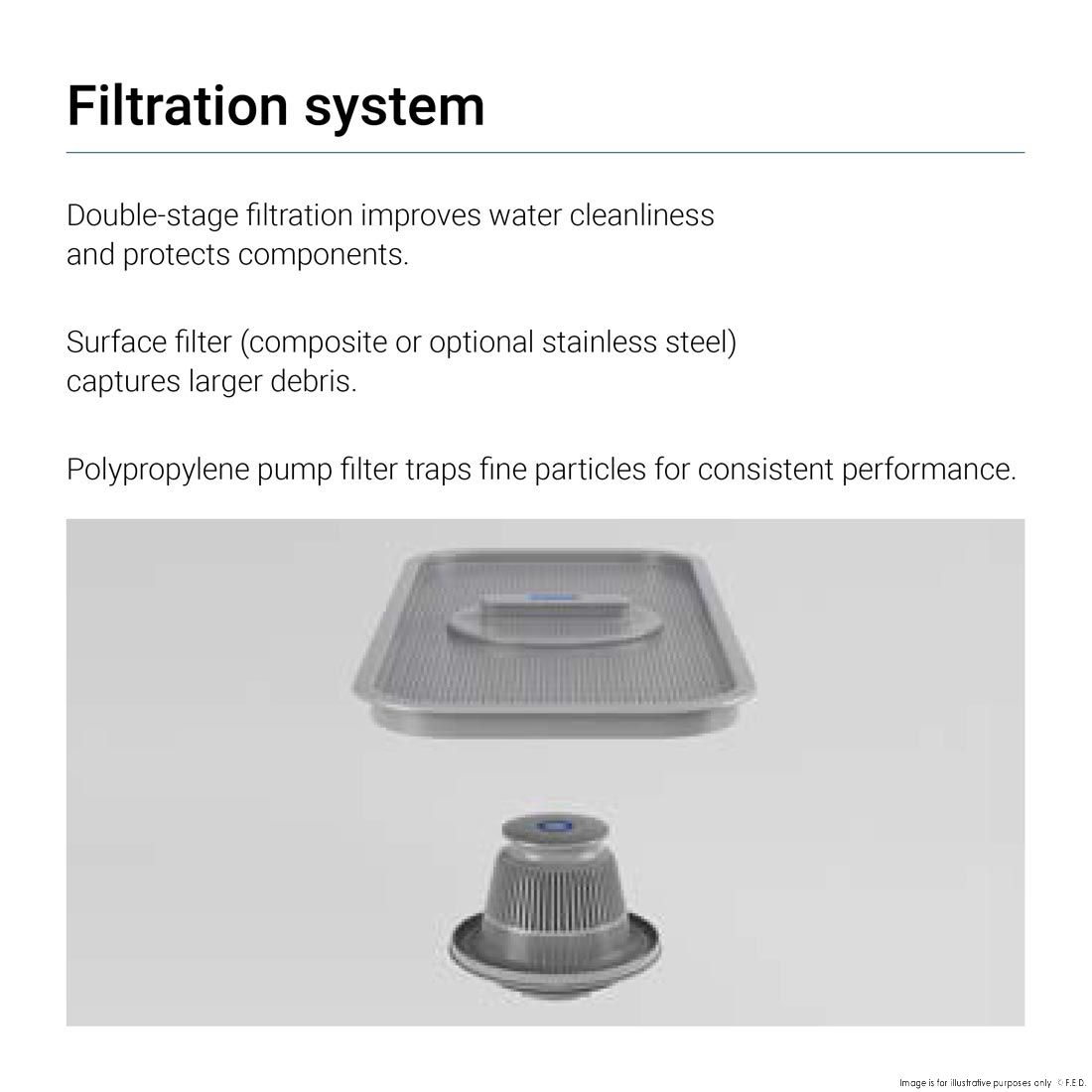 Fagor Steam Capture Pass-Through Dishwasher 15Amp